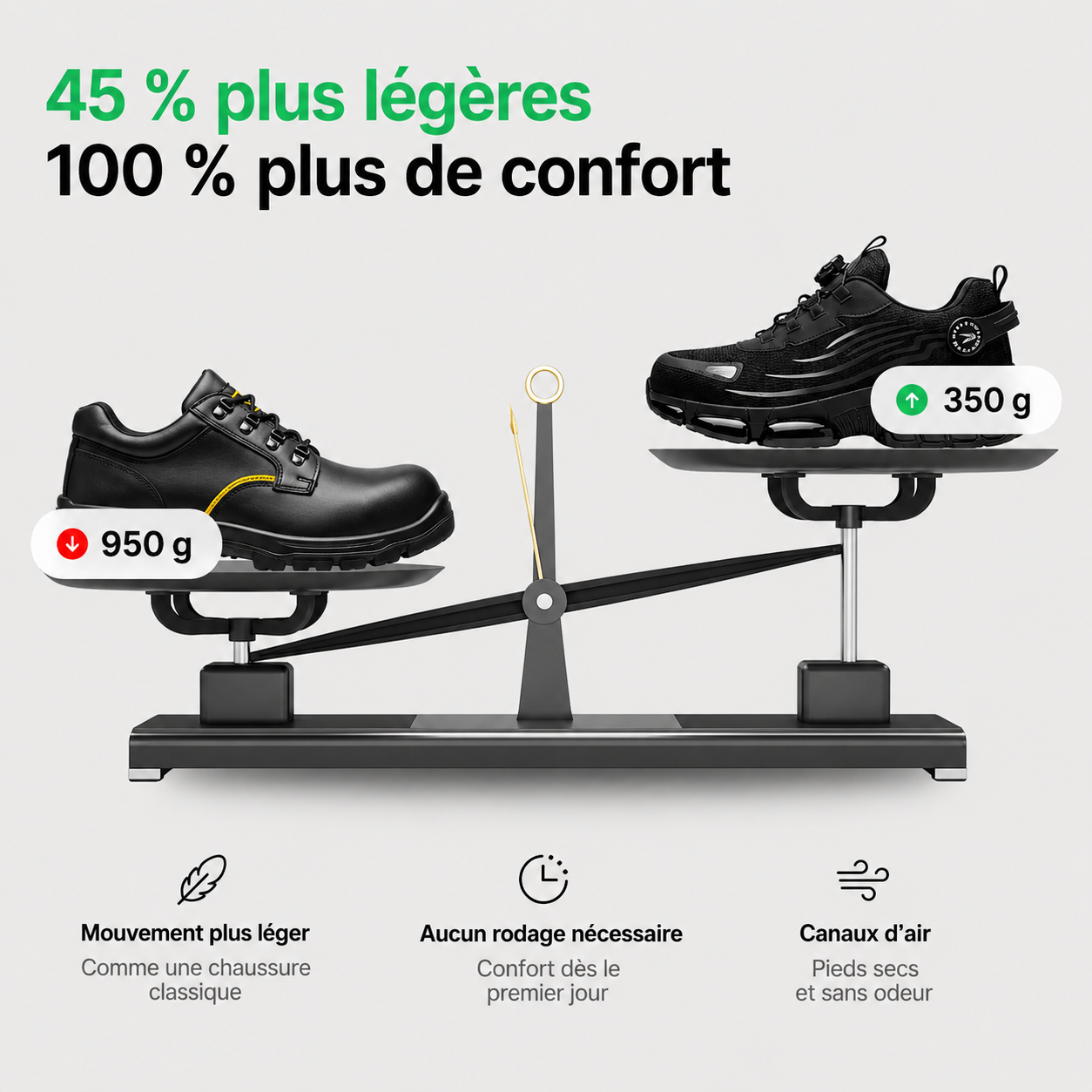 BLITZ® S3 Pro™ | Protection maximale. Confort toute la journée