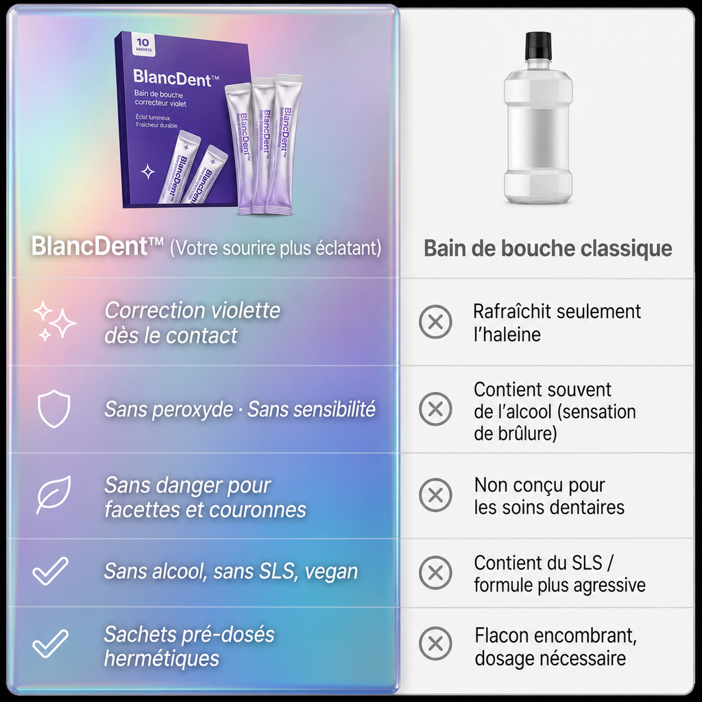 BlancDent™ Pro Correcteur