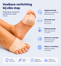 PharmaTool™ | Coussinets d’Orteils Souples pour un Confort au Quotidien