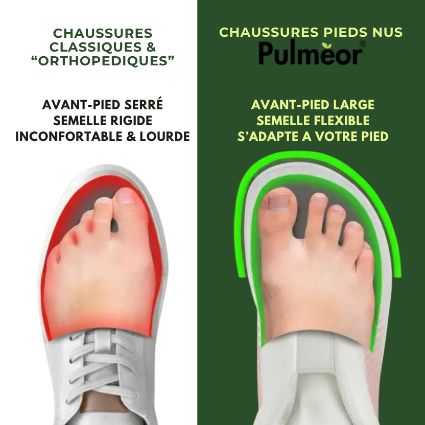 Pulméor™ Chaussures Pieds Douloureux Antidérapantes