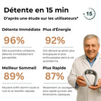 NeckFlow – Solution Cervicale 11-en-1
