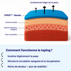 TAPEX™ – Bande de kinésiologie pour Hallux Valgus